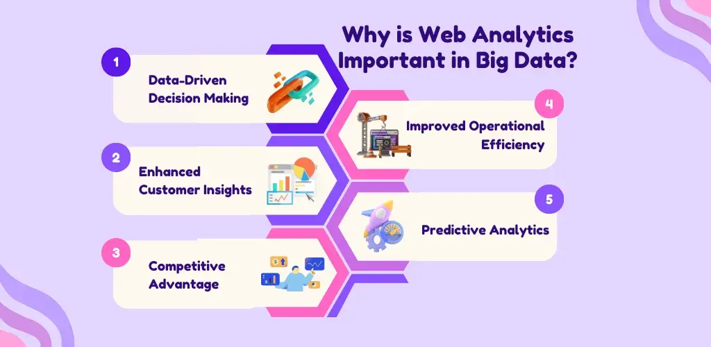 Why is Web Analytics Important in Big Data?